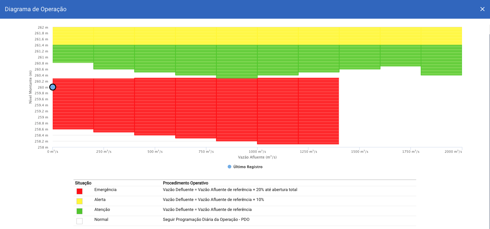 Diagrama de operação  alt text